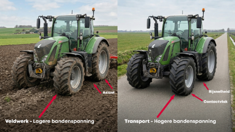 2602 LB afbeelding bandenspanning NL