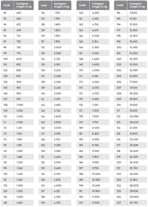 Ban Wiskundige Clan Load- en speedindex van landbouwbanden | Heuver