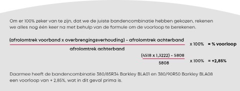 Voorloop berekening