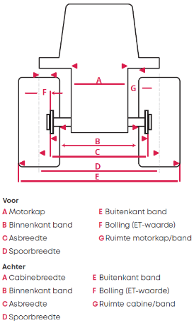 Heuver landbouwwielen op maat